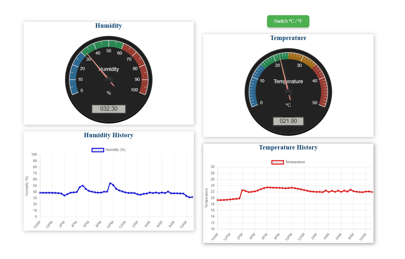 IoT Monitoring System